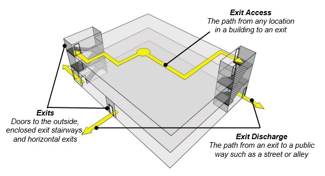 Calculating Correct Evacuation in Fire Event